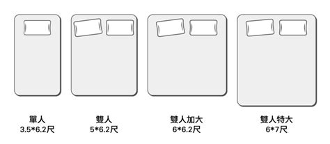 雙人床標準尺寸|雙人床墊尺寸有哪些？五種常見雙人床高度、長寬尺寸。